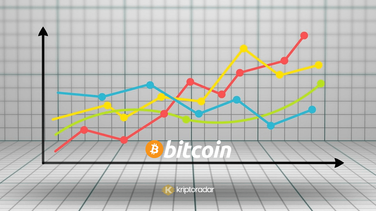 Bitcoin'de Bu Hafta Durumlar Nasıl, Balinalar Neler Yapıyor, Kırmızı mı, yeşil mi?
