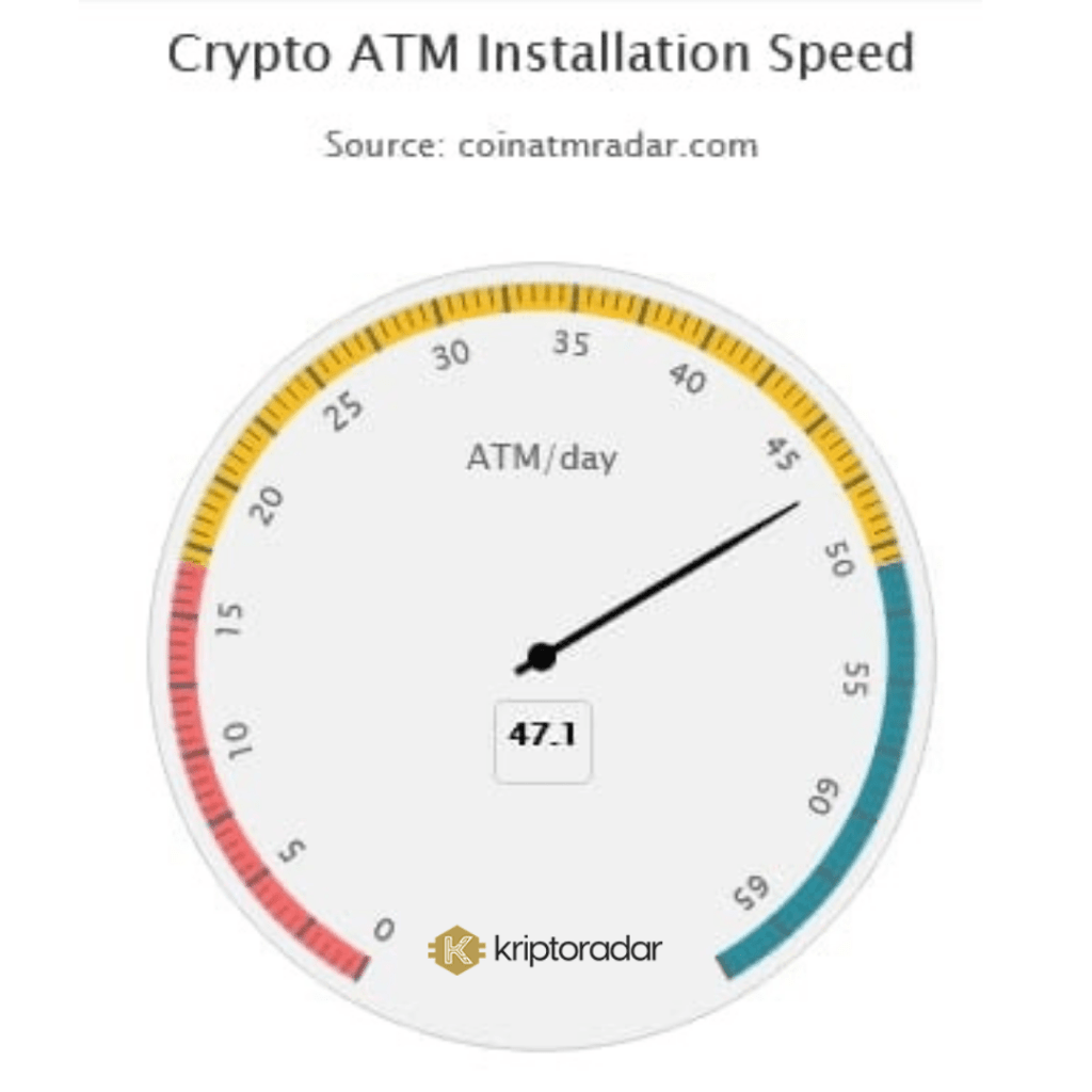 Crypto ATM INS Speed