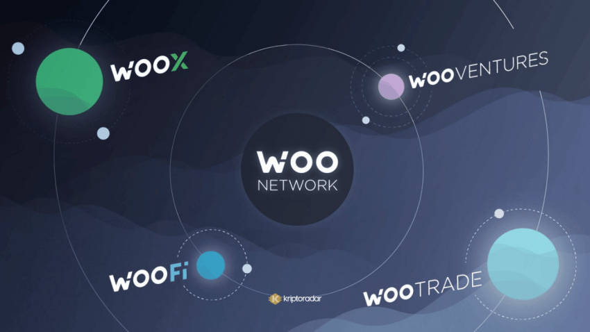 Gate, Woo Networks’e 5 Milyon Dolarlık Girişim Yatırımını Duyurdu