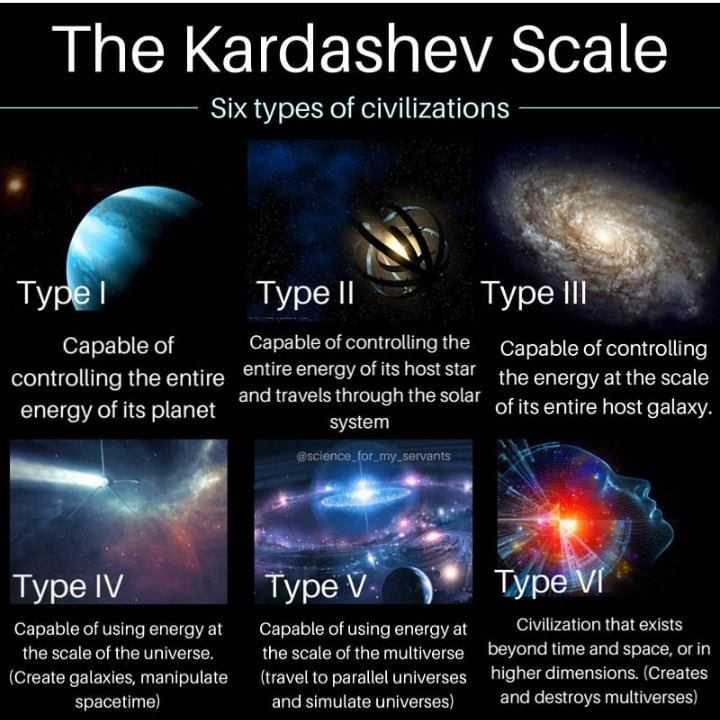 The Kardashev Scale