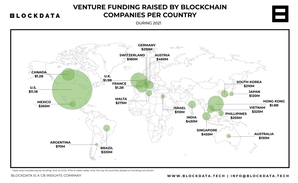 blockchain venture funding per country in 2021