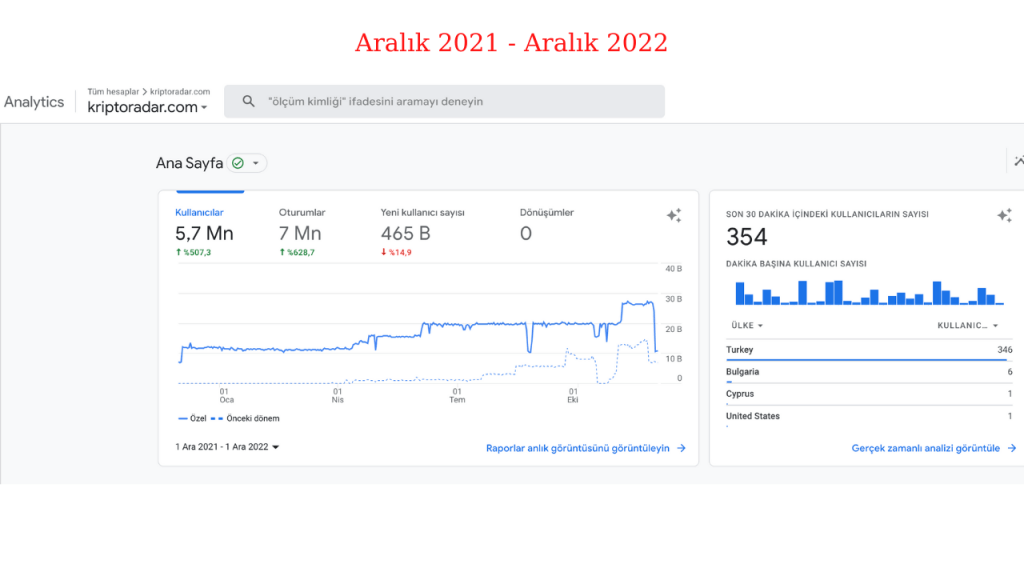 Kripto Radar Analytics Aralik 2022